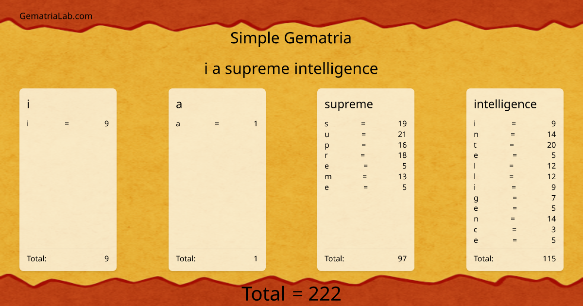 i a supreme intelligence in simple Gematria
